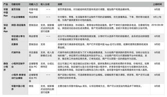 2018年8月產品技術開發周期與計劃 技術咨詢視角下的高效協作與管理