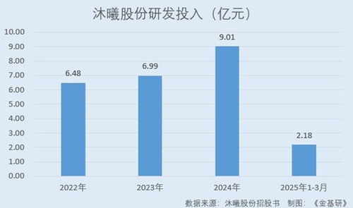 沐曦股份 以自研全棧技術為基，驅動國產GPU蓬勃發展，共鑄“中國芯”新篇章